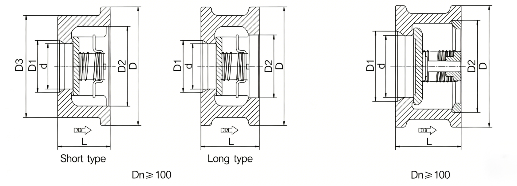 Structural diagram